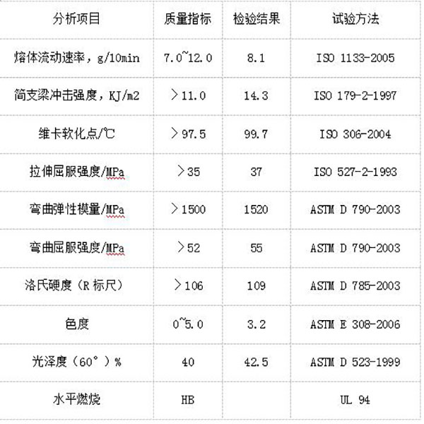 淺藍色高光ABS板特性分析參數