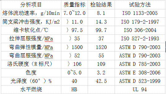 耐熱ABS板特性分析參數