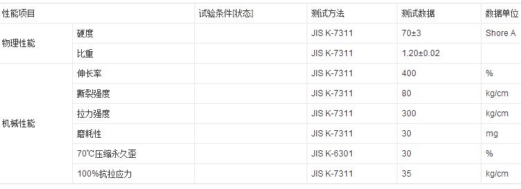 白色ABS復TPU阻燃板特性分析參數