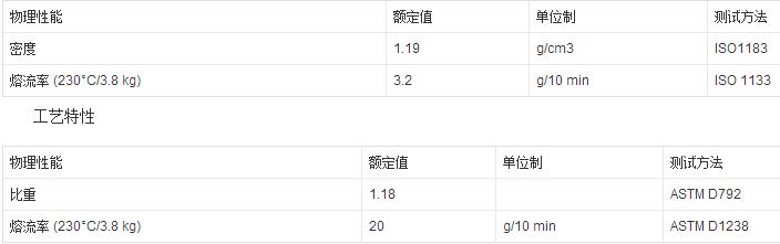 白色ABS復PMMA擴散板