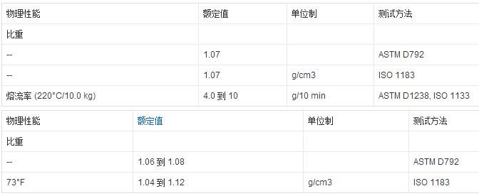 汽車米色ASA花紋板特性分析參數