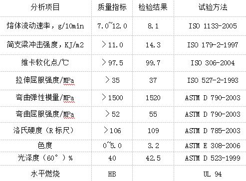 寶藍(lán)抗靜電ABS啞光板特性分析參數(shù)